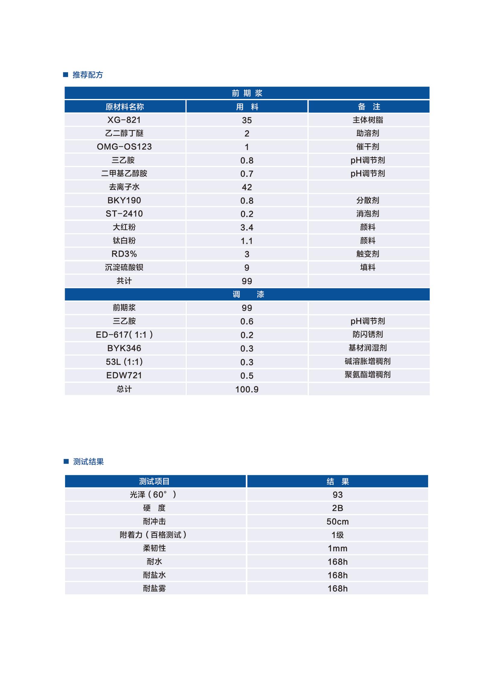 新光工業(yè)漆2025（樹脂）2025.6更新_10.jpg