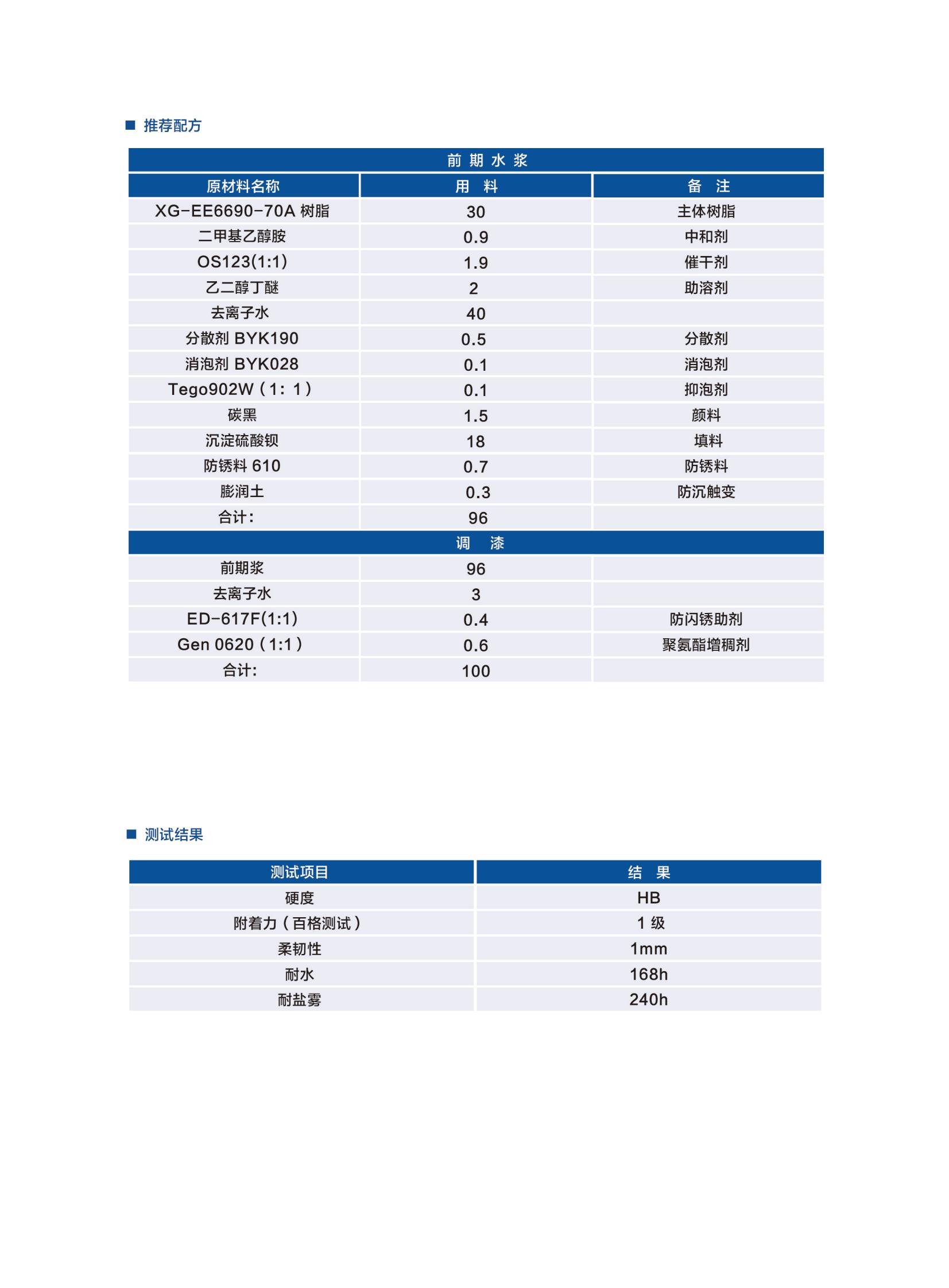 新光工業(yè)漆2025（樹(shù)脂）2025.6更新_12.jpg