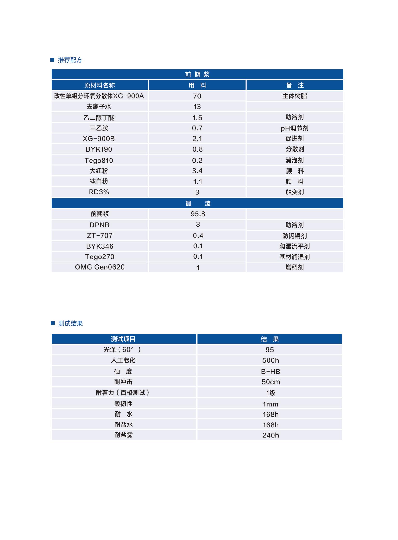 新光工業(yè)漆2025（樹脂）2025.6更新_16.jpg