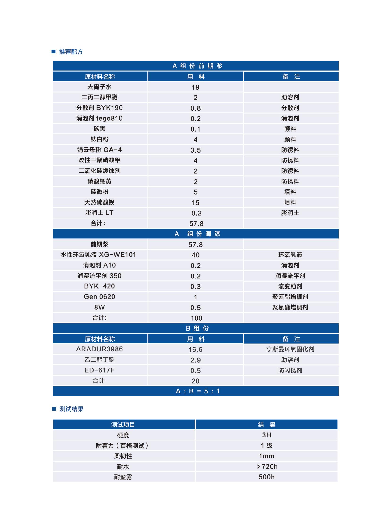新光工業(yè)漆2025（樹脂）2025.6更新_18.jpg