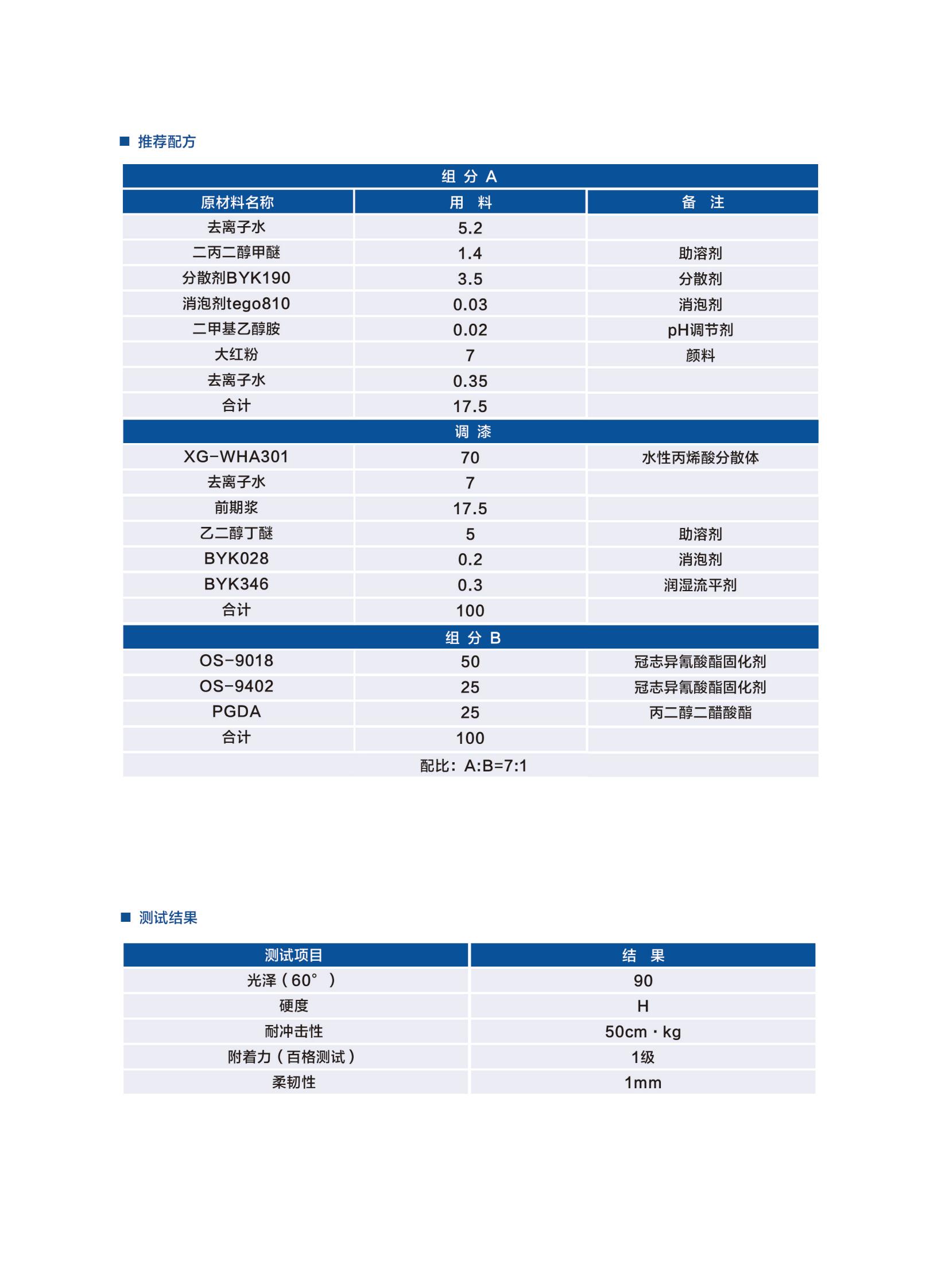 新光工業(yè)漆2025（樹(shù)脂）2025.6更新_22.jpg