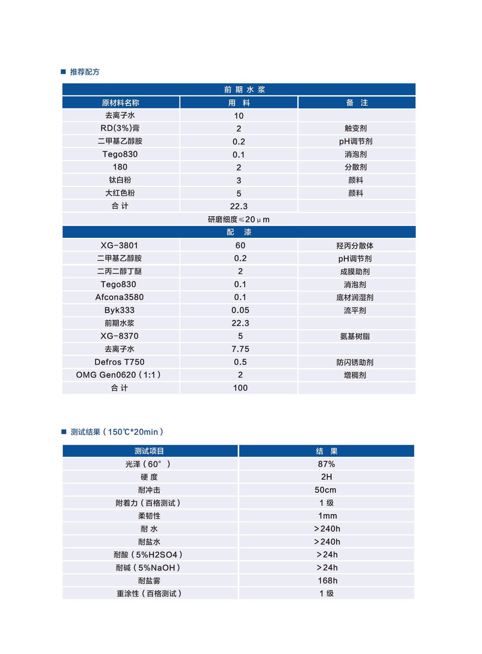 新光工業(yè)漆2025（樹脂）2025.6更新_28.jpg